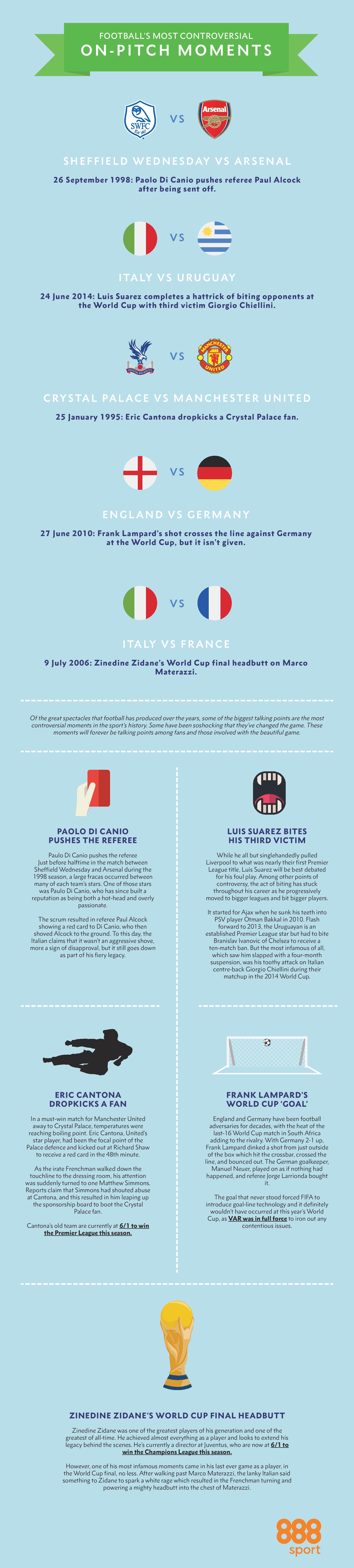 Footballs Most Controversial Moments