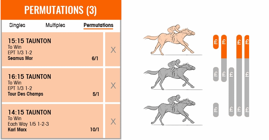 What is a patent bet Illustration