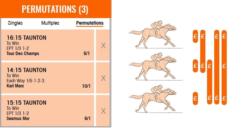 What is a patent bet Illustration