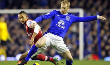 Most Premier League Games No Goal